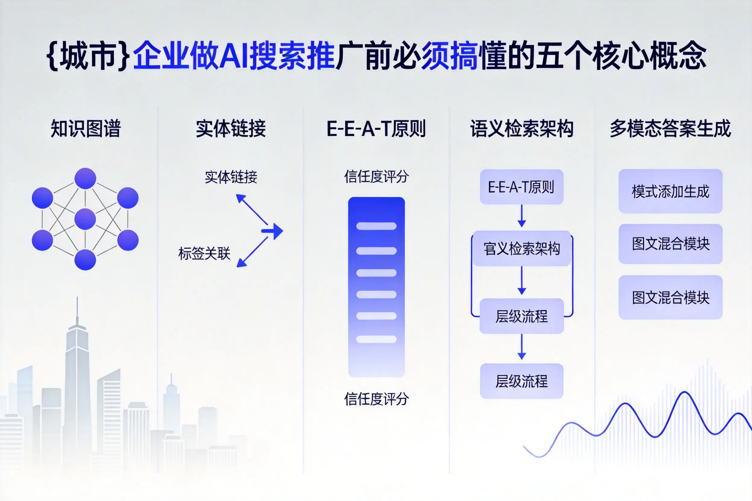 峨山企业做AI搜索推广前必须搞懂的五个核心概念
