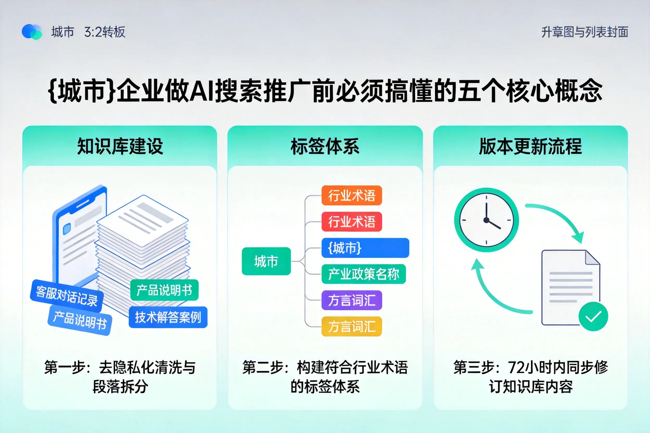 峨山企业做AI搜索推广前必须搞懂的五个核心概念